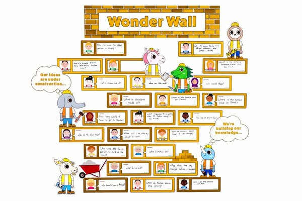 "I Wonder..." Wall - Bulletin Board Display teaching resource