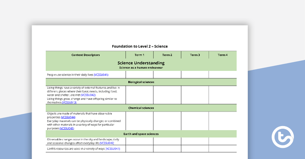 Science Term Tracker (Victorian Curriculum) - Foundation to Level 2 teaching resource