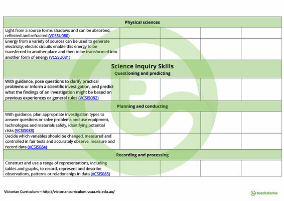 Science Term Tracker (Victorian Curriculum) - Levels 5 to 6 teaching resource