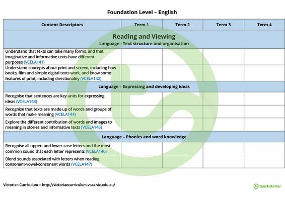 English Term Tracker (Victorian Curriculum) - Foundation teaching resource