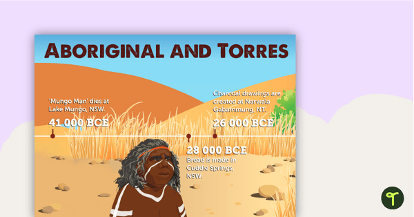 Timeline of Aboriginal and Torres Strait Islander People 66 000 BCE to 1788 CE - Banner teaching resource