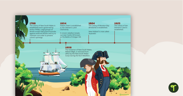 Go to Colonisation to Federation – Australian History Timeline teaching resource