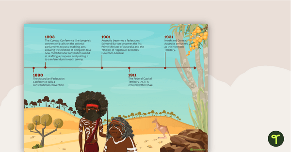 Colonisation to Federation – Australian History Timeline teaching resource