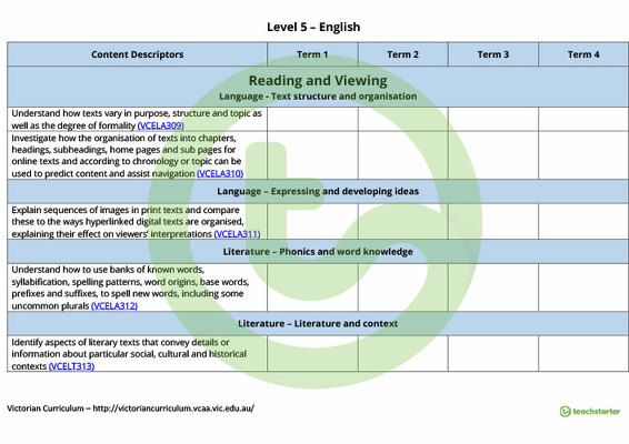 English Term Tracker (Victorian Curriculum) - Level 5 teaching resource