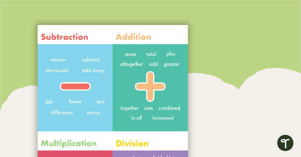 Preview image for Mathematics Vocabulary Posters - teaching resource