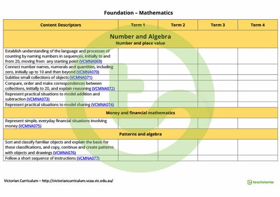 Mathematics Term Tracker (Victorian Curriculum) - Foundation teaching resource