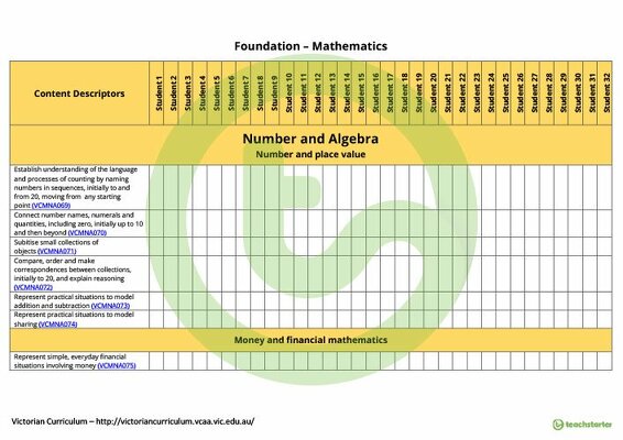 Mathematics Term Tracker (Victorian Curriculum) - Foundation teaching resource