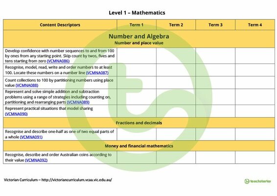 Mathematics Term Tracker (Victorian Curriculum) - Level 1 teaching resource