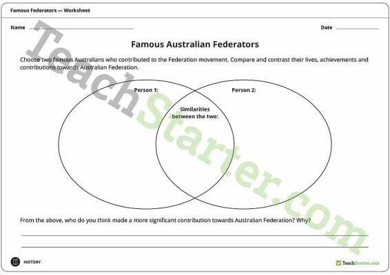 Famous Australian Federators - Venn Diagram teaching resource