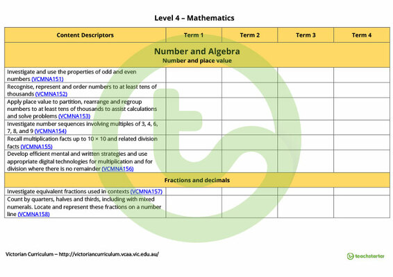 Mathematics Term Tracker (Victorian Curriculum) - Level 4 teaching resource