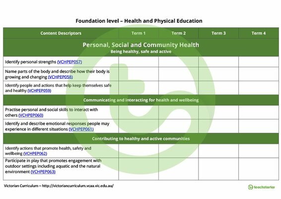 Health and Physical Education Term Tracker (Victorian Curriculum) - Foundation teaching resource