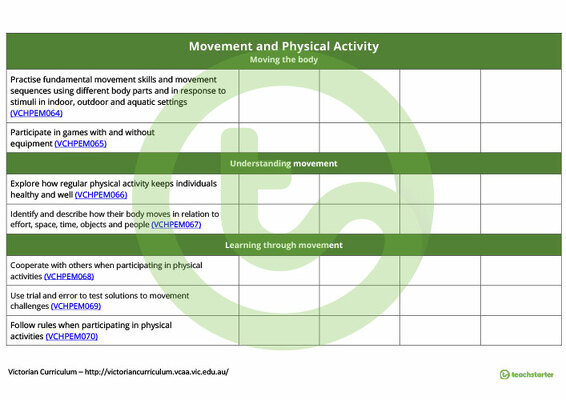 Health and Physical Education Term Tracker (Victorian Curriculum) - Foundation teaching resource