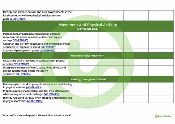 Health and Physical Education Term Tracker (Victorian Curriculum) - Levels 1 and 2 teaching resource