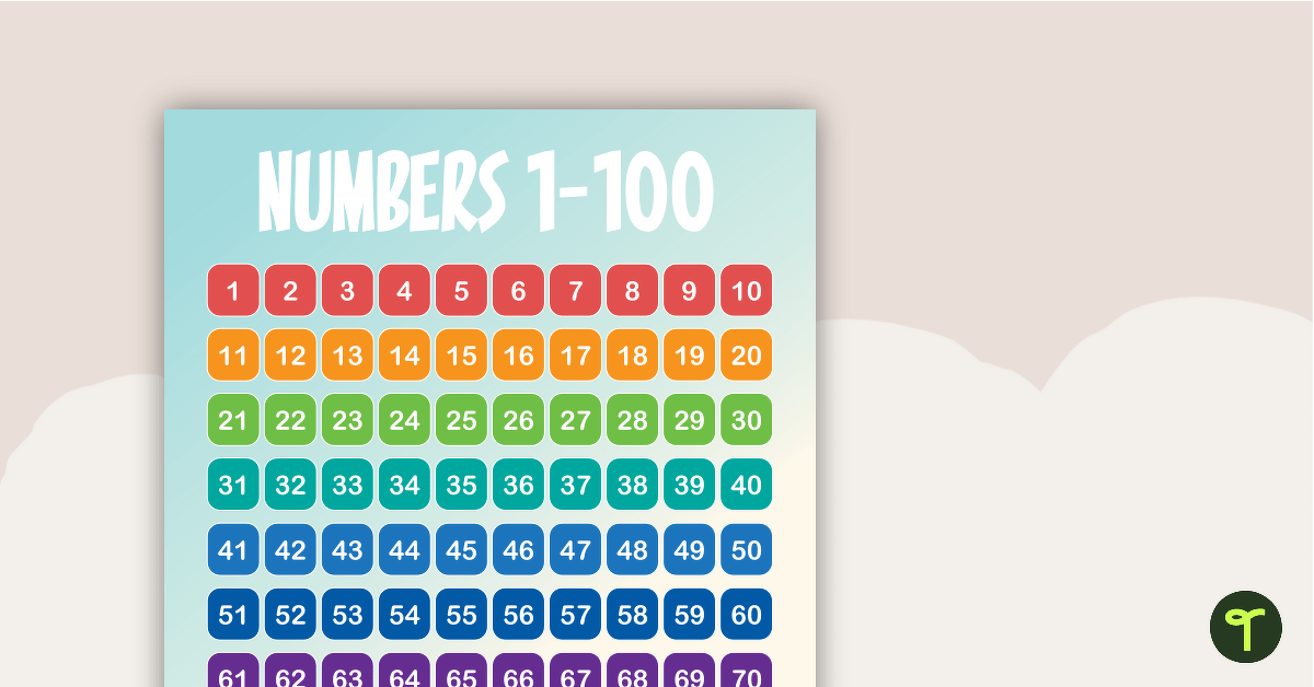 Dinosaurs - Numbers 1 to 100 Chart teaching resource