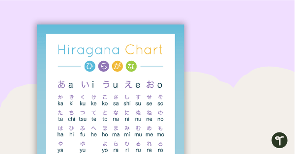 Go to Hiragana Chart - Japanese Language Poster teaching resource