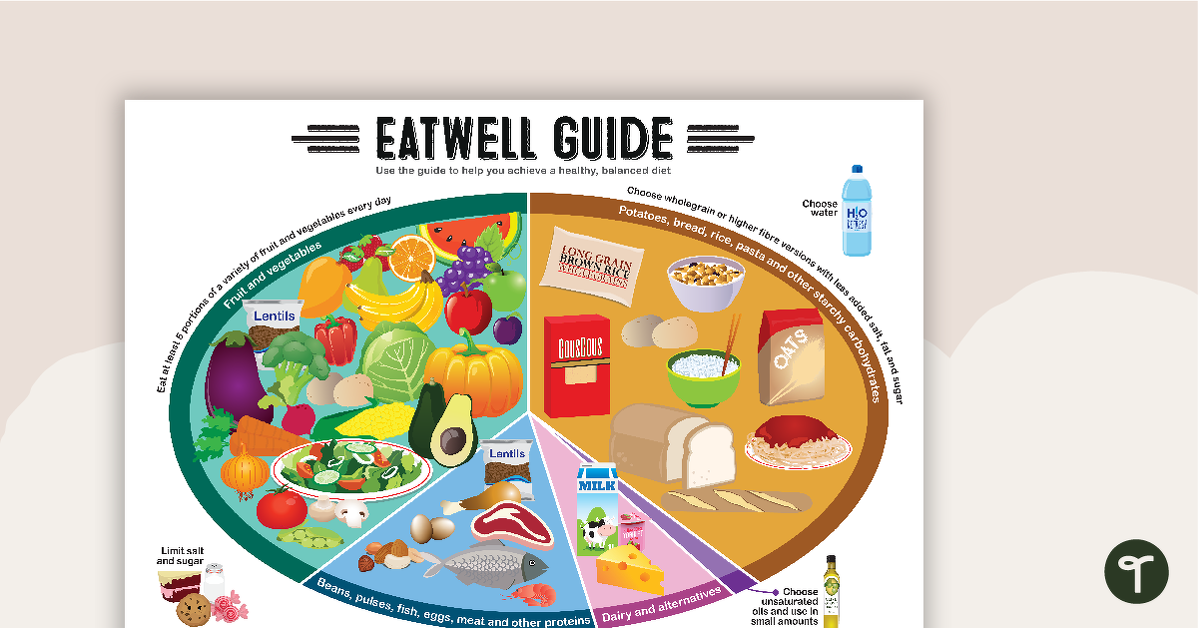 The Eat Well Guide Teach Starter