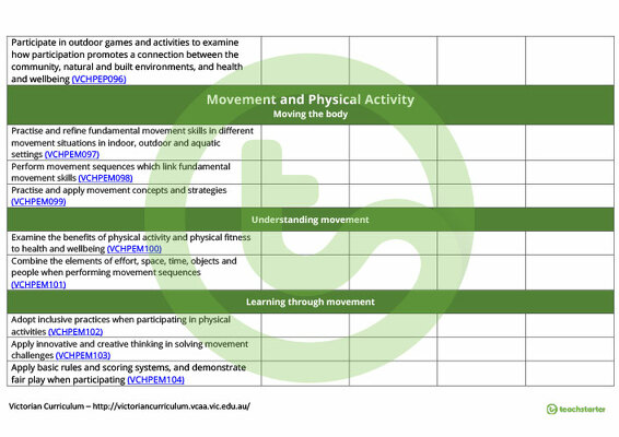 Health and Physical Education Term Tracker (Victorian Curriculum) - Levels 3 and 4 teaching resource