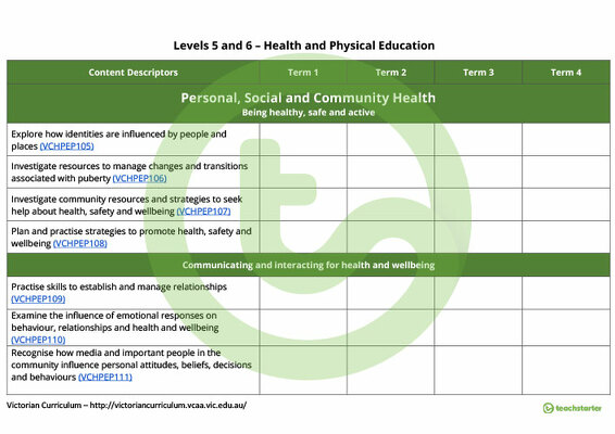 Health and Physical Education Term Tracker (Victorian Curriculum) - Levels 5 and 6 teaching resource