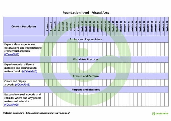 The Arts Term Tracker (Victorian Curriculum) - Foundation teaching resource