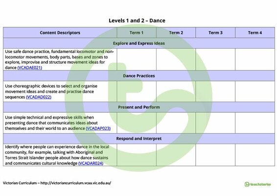 The Arts Term Tracker (Victorian Curriculum) - Levels 1 and 2 teaching resource
