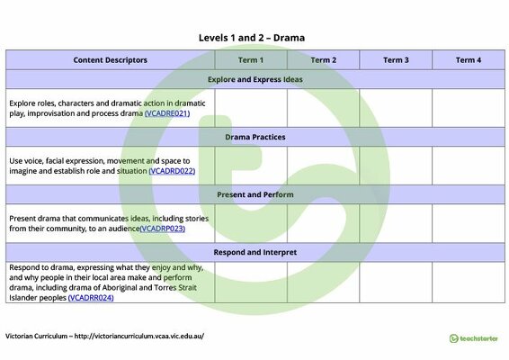 The Arts Term Tracker (Victorian Curriculum) - Levels 1 and 2 teaching resource