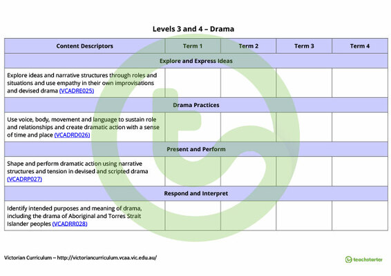 The Arts Term Tracker (Victorian Curriculum) - Levels 3 and 4 teaching resource