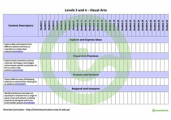 The Arts Term Tracker (Victorian Curriculum) - Levels 3 and 4 teaching resource