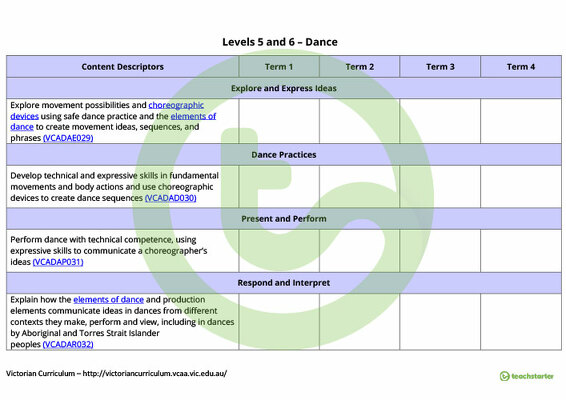 The Arts Term Tracker (Victorian Curriculum) - Levels 5 and 6 teaching resource