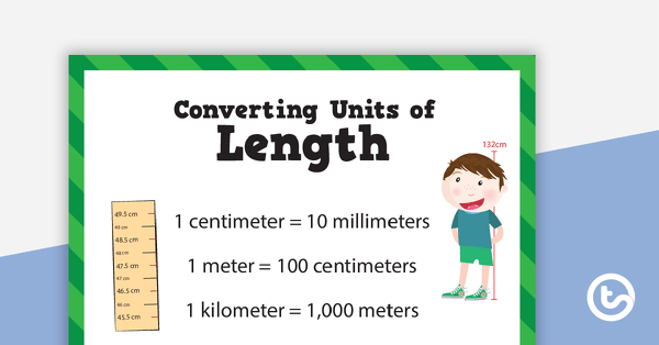 Preview image for Converting Units of Measurement Poster (Metric) - teaching resource