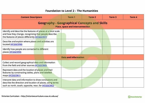The Humanities Term Tracker (Victorian Curriculum) - Foundation to Level 2 teaching resource