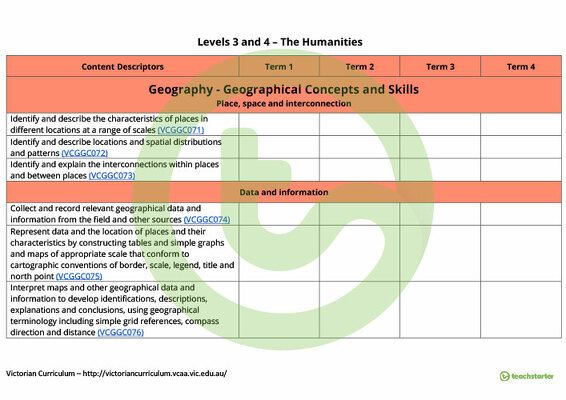 The Humanities Term Tracker (Victorian Curriculum) - Level 3 and 4 teaching resource