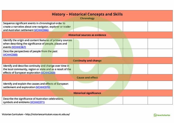 The Humanities Term Tracker (Victorian Curriculum) - Level 3 and 4 teaching resource