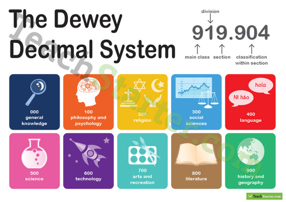 The Dewey Decimal System Poster Teach Starter