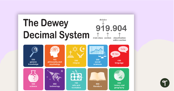 Image of The Dewey Decimal System Poster