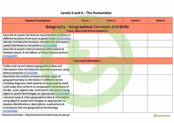 The Humanities Term Tracker (Victorian Curriculum) - Level 5 and 6 teaching resource