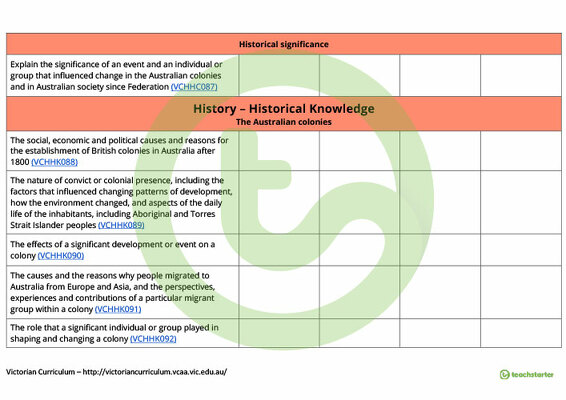 The Humanities Term Tracker (Victorian Curriculum) - Level 5 and 6 teaching resource
