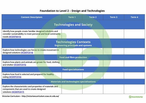 Technologies Term Tracker (Victorian Curriculum) - Foundation to Level 2 teaching resource