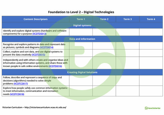 Technologies Term Tracker (Victorian Curriculum) - Foundation to Level 2 teaching resource