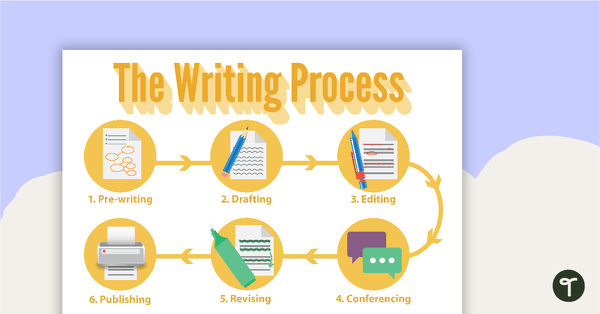 The Writing Process Poster - Landscape teaching resource