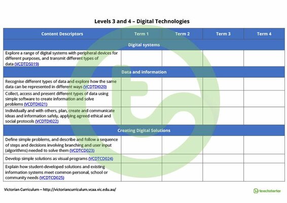 Technologies Term Tracker (Victorian Curriculum) - Levels 3 and 4 teaching resource