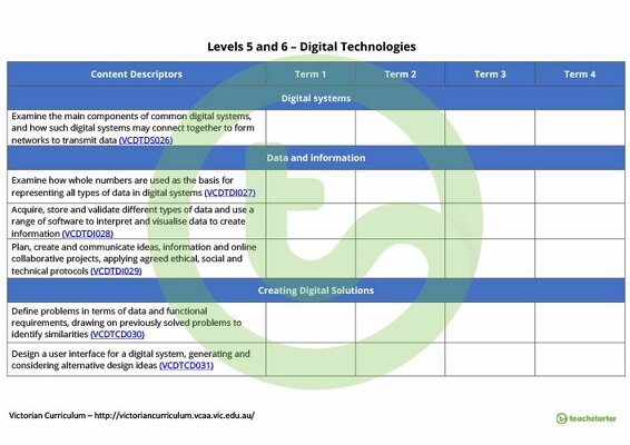 Technologies Term Tracker (Victorian Curriculum) - Levels 5 and 6 teaching resource