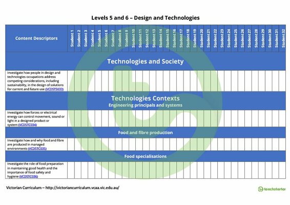 Technologies Term Tracker (Victorian Curriculum) - Levels 5 and 6 teaching resource