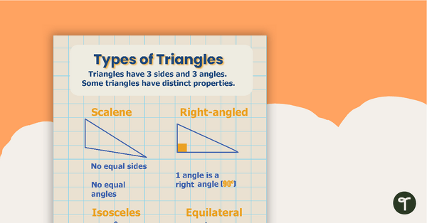 Go to Types of Triangles Poster teaching resource