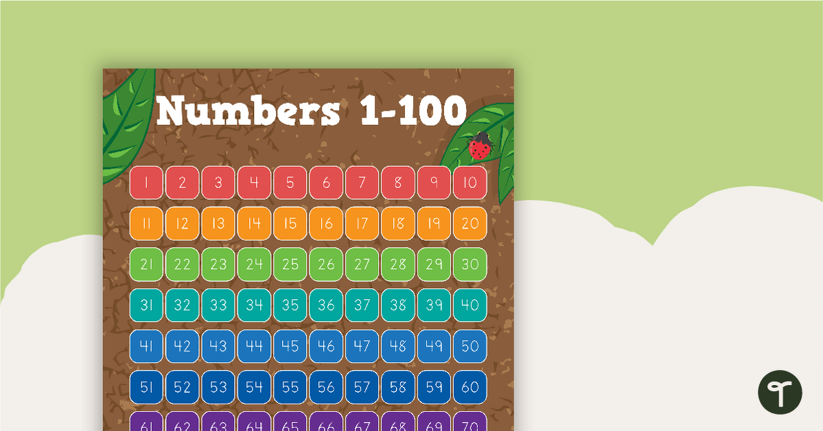 Minibeasts - Numbers 1 to 100 Chart teaching resource