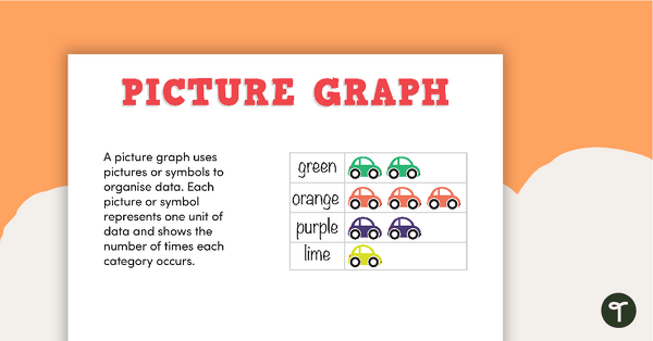 Image of Types of Graphs Posters and Worksheets