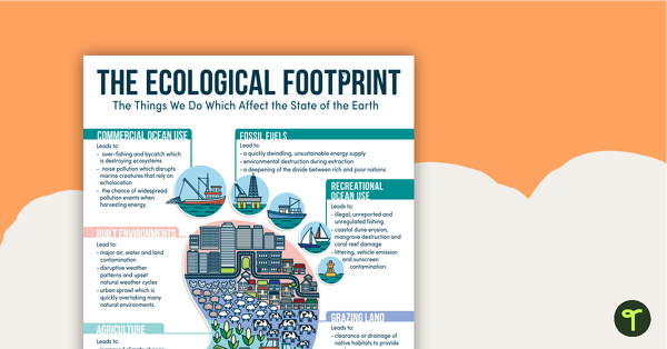 Image of My Ecological Footprint - Reference Sheet