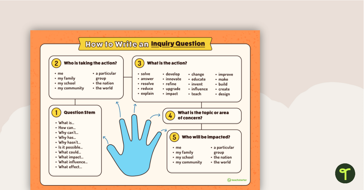 How to Write an Inquiry Question Poster teaching resource