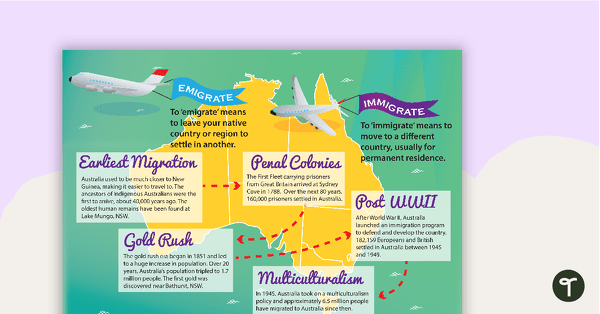 Go to Immigration and Emigration in Australia Poster teaching resource