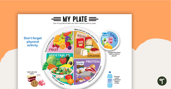 Image of My Plate Poster