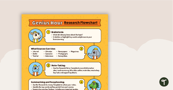 Go to Genius Hour Research Flowchart Poster teaching resource